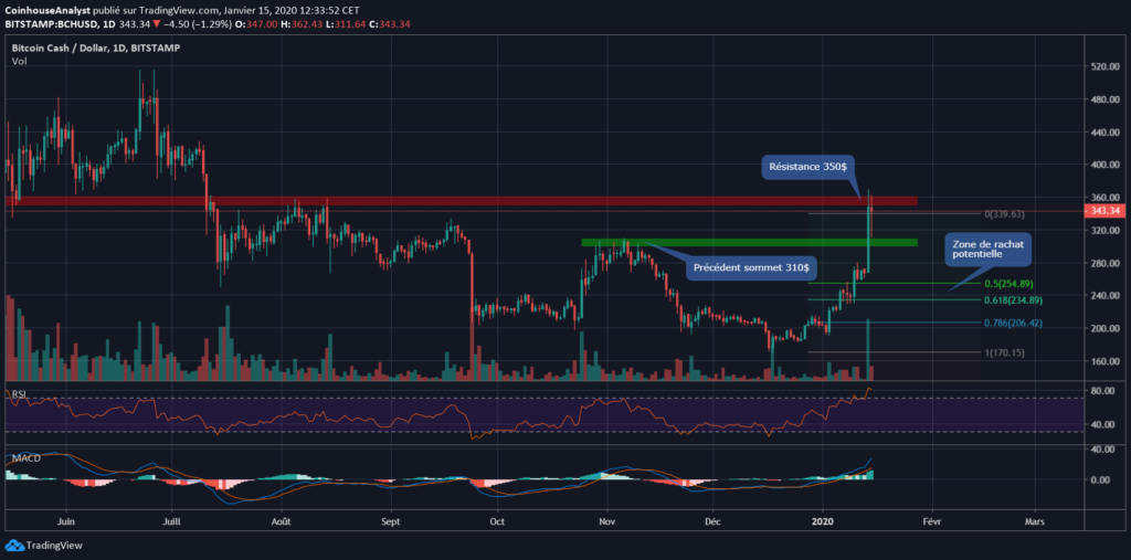 This image has an empty alt attribute; its file name is Ripple-chart-1024x507.png