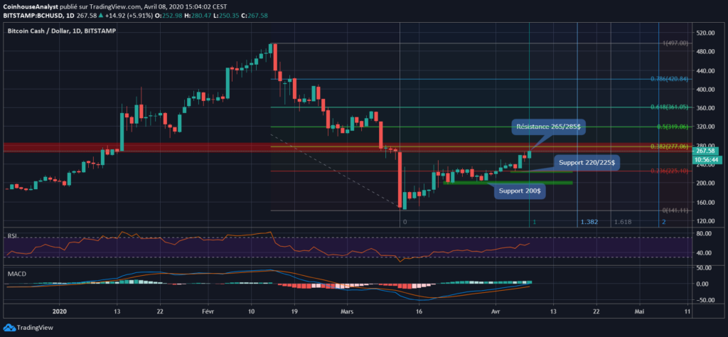 This image has an empty alt attribute; its file name is XRP-chart-01-04-1024x508.png