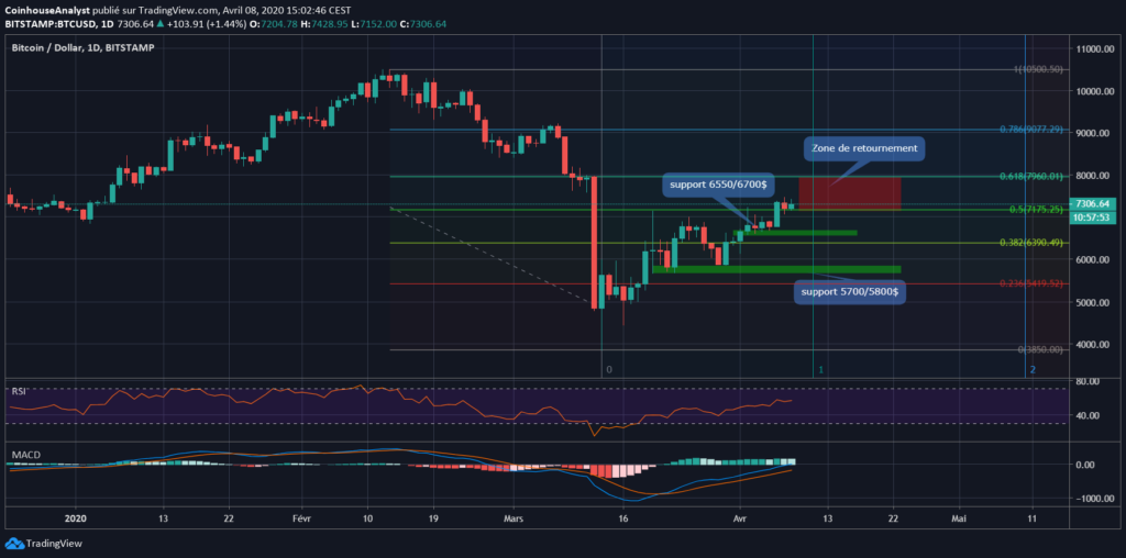 This image has an empty alt attribute; its file name is Bitcoin-chart-01-04-1024x508.png