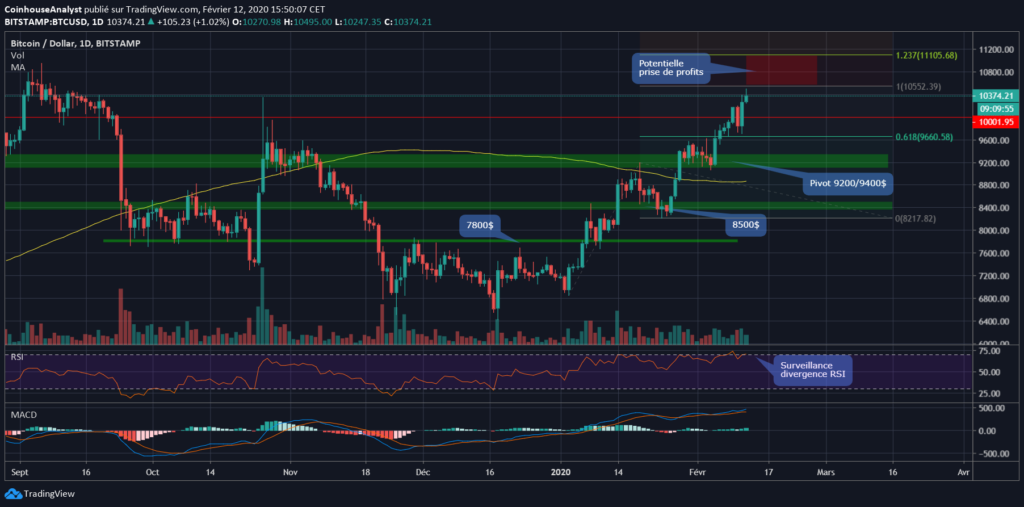 Bitcoin-chart-1
