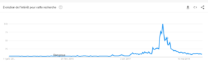 Bitcoin google trends