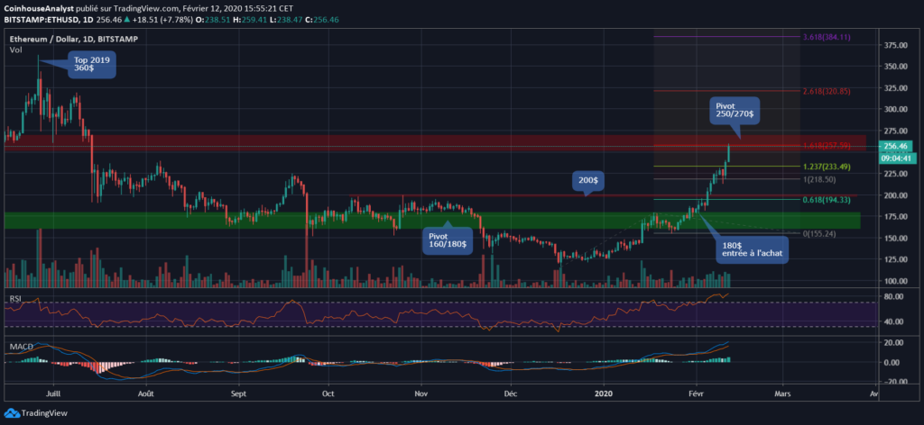 Ethereum-chart-1