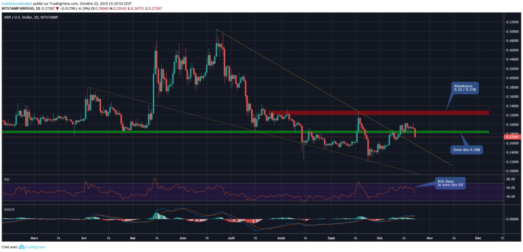 XRP chart