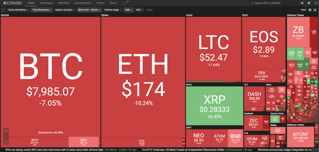 market recap