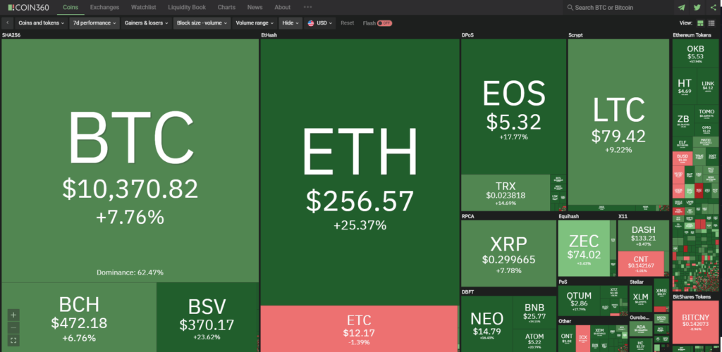market-recap-7d