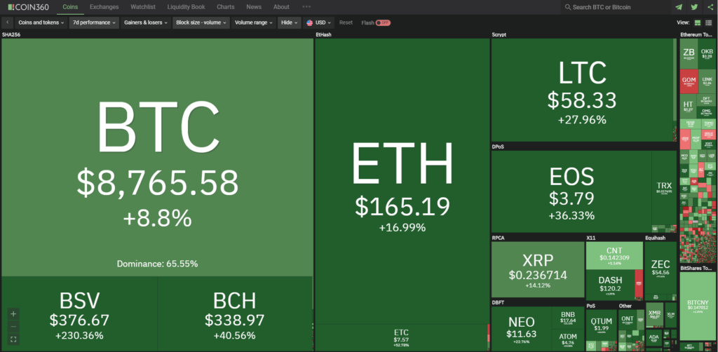 This image has an empty alt attribute; its file name is market-recap-7d-1024x503.png