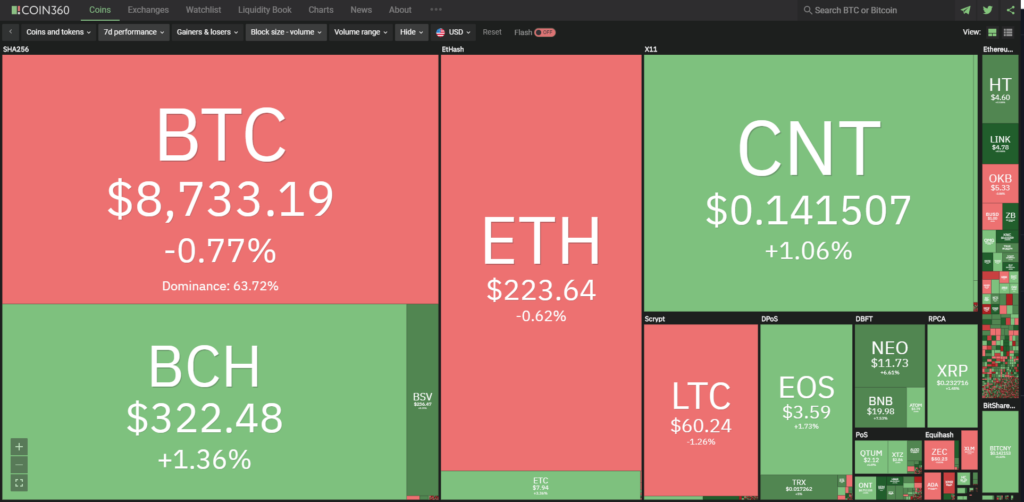 market-recap-7d