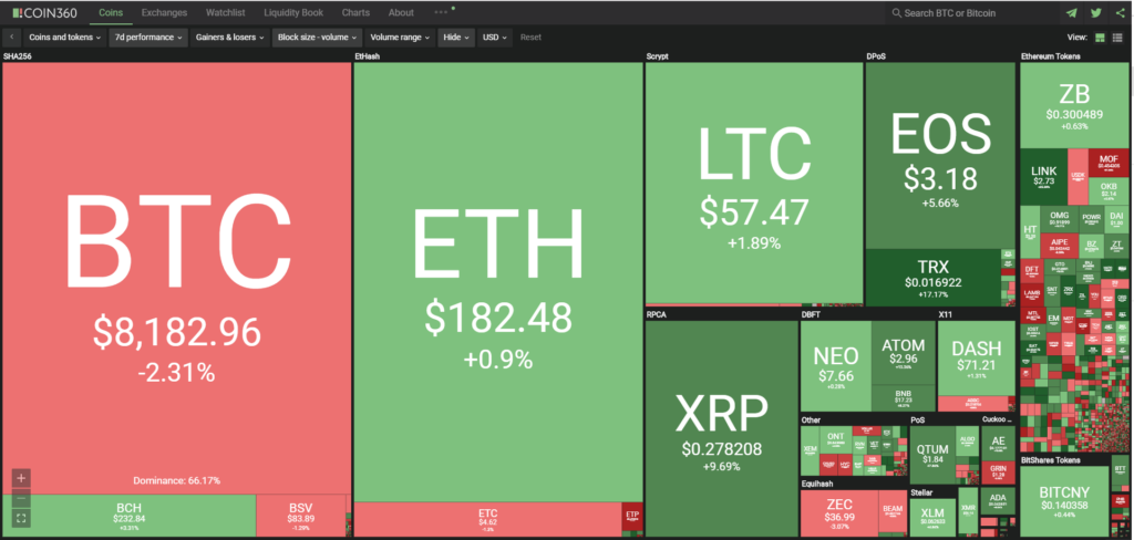 weekly crypto stats