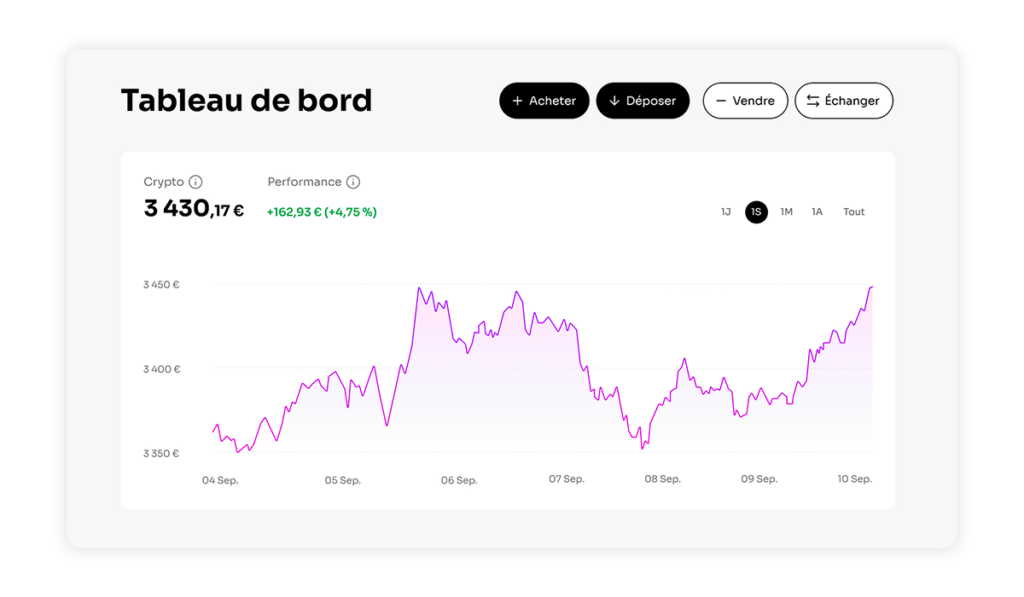 Tableau de bord