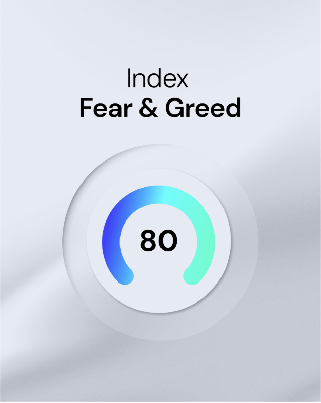 Index Fear & Greed