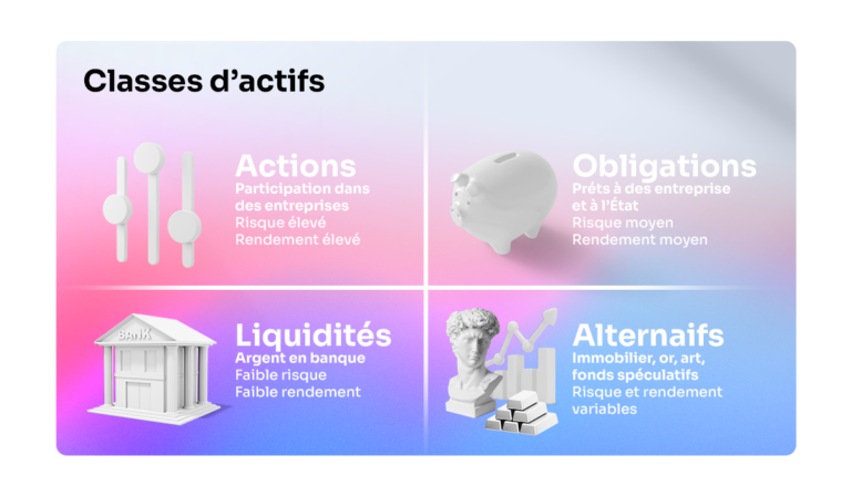 Les différentes sortes d'actifs