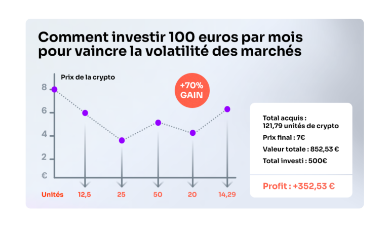 Infographie DCA